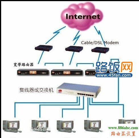 路由器,adsl,http 192.168.1.1,大功率无线路由器,192.168.1.1登陆页面,磊科路由器,192.168.0.1路由器设置