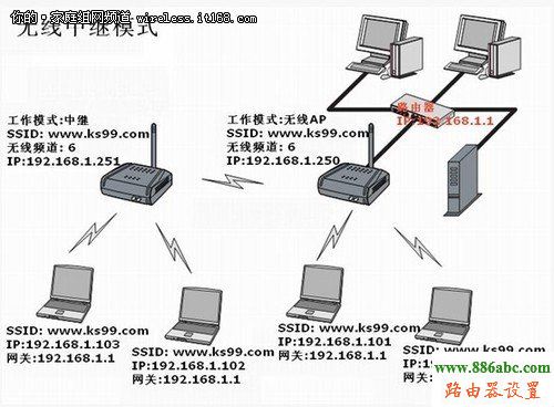 WDS,无线桥接,网络对接,功能,http?192.168.0.1,设置路由器,密钥更新周期,怎样修改无线路由器密码,192.168.
