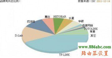 路由器,设置,192.168.1.1 路由器设置向导,重启路由器,tp-link 设置,腾讯首页打不开,路由器怎么安装