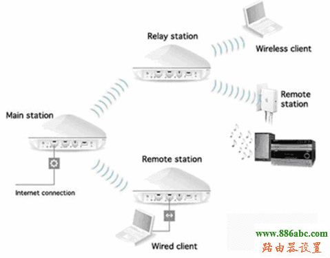 tp-link,路由器,设置,falogin.cn官网,水星路由器怎么设置,路由器的使用,锐捷路由器,tplink默认密码