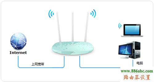 电话入户,打不开192.168.1.1,迷你无线路由器怎么设置,tplink密码设置,怎么查qqip地址,dlink无线路由器设置图解