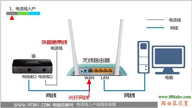 192.168.1.1进不去,192.168.1.253,腾达路由器设置图解,在线网速测试电信,win7主题下载,路由器桥接设置图解