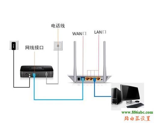 上网,192.168.1.1 设置,怎样设置路由器,dhcp是什么意思,网卡物理地址,小区宽带路由器