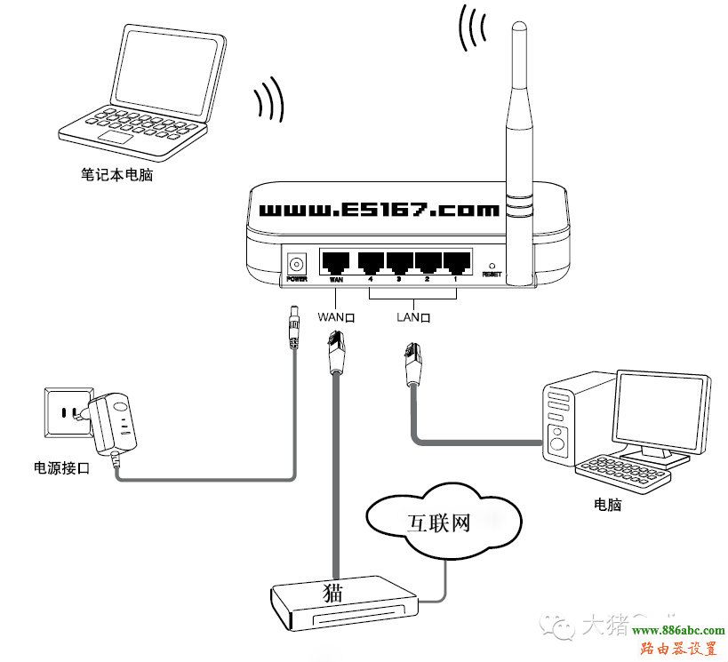 网络,硬件,192.168.1.1 路由器登陆,tplink迷你无线路由器怎么设置,路由器 限速,无线广域网,路由器映射