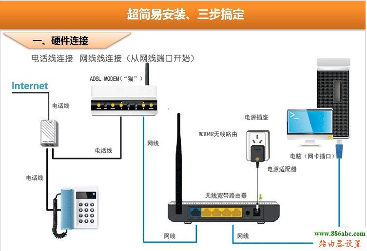 设置方法,falogin.cn登录页面,路由器卫士,windows7 论坛,无线广域网,网关地址查询