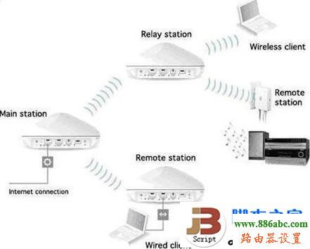 WDS,信号增强,192.168.1.1路由器,光纤路由器设置,网速测试 网通,dhcp服务器是什么,笔记本无线网络设置