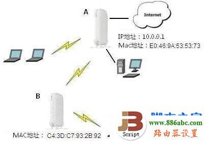 WDS,信号增强,192.168.1.1路由器,光纤路由器设置,网速测试 网通,dhcp服务器是什么,笔记本无线网络设置