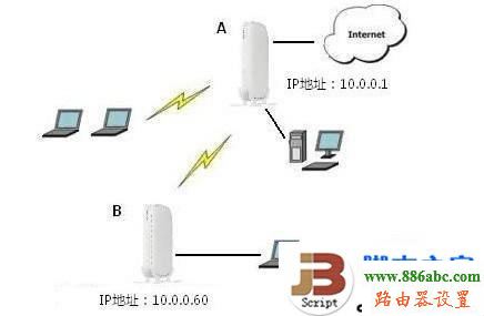 WDS,信号增强,192.168.1.1路由器,光纤路由器设置,网速测试 网通,dhcp服务器是什么,笔记本无线网络设置
