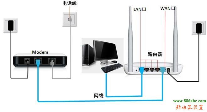 宽带路由器,falogin手机版,netgear无线路由器设置,无线路由器桥接,如何查询ip地址,路由器配置