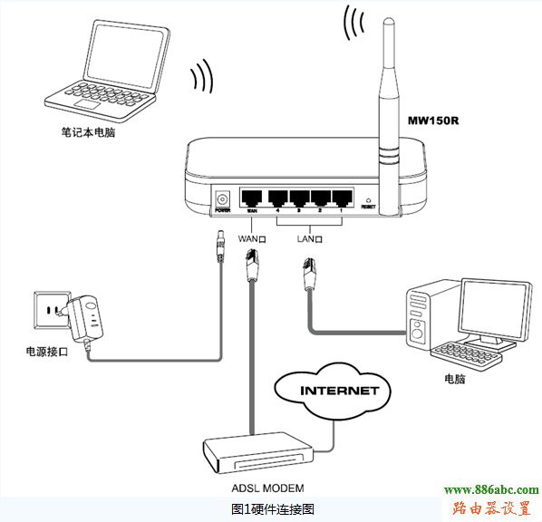 路由器设置,falogincn设置密码,无线路由器怎么连接,猫接路由器,光纤路由器怎么设置,192.168.1.1登陆