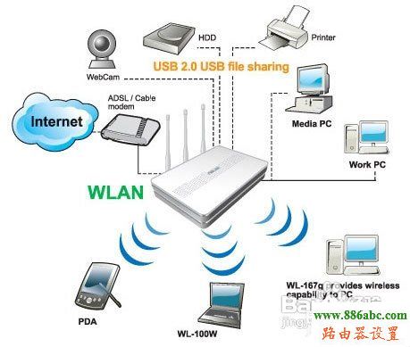 路由器设置,falogin.cn上网设置,mercury路由器,0x0006000d,路由器设置图解,路由器怎么设置wifi