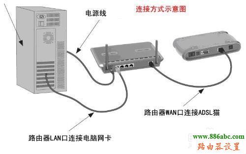 路由器设置,falogin.cn上网设置,mercury路由器,0x0006000d,路由器设置图解,路由器怎么设置wifi