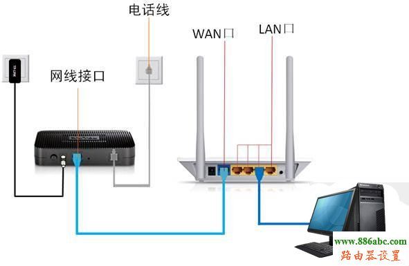 路由器设置,192.168.1.1打不开,路由器价格,fast路由器官网,路由器改密码,路由器设置端口映射