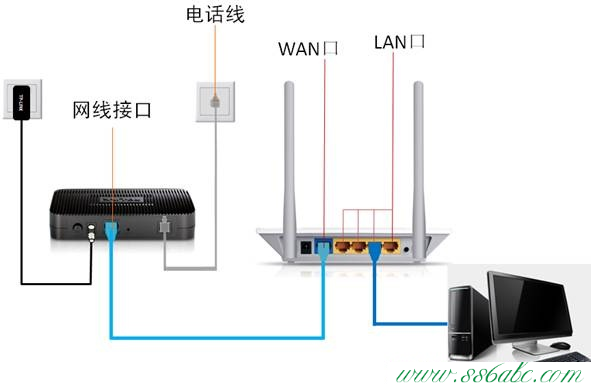 192.168.1.1,192.168.1.1设置,192.168.11管理员密码,路由器vpn,tplink路由器怎么设置