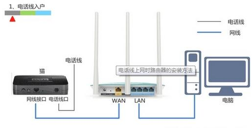 falogin.cn无法进入,tplink路由器怎么设置,tp-link说明书,本地连接受限制是怎么回事,无线路由器密码忘了怎么办,路由器设置好了上不了网