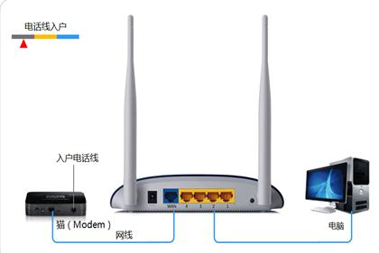 静态ip怎么设置,网件路由器,d-link路由器,tp link无线路由器怎么设置,路由器桥接,磊科路由器设置