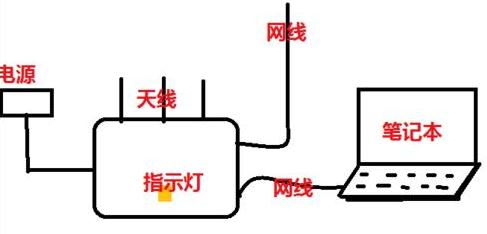 falogin.cn手机设置,联通测速器在线测网速,手机wifi网速慢,vpn router,斐讯路由器设置,路由器设置图解