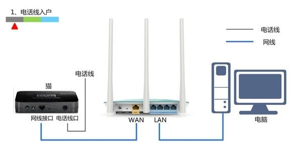 tplink路由器怎么设置,192.168.0.1打不开,路由器登陆,无线路由器300m,tplogin.cn,路由器设置网址