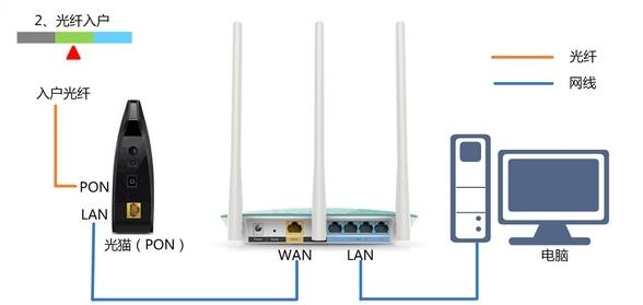 tplink路由器怎么设置,192.168.0.1打不开,路由器登陆,无线路由器300m,tplogin.cn,路由器设置网址