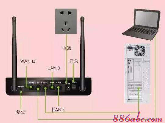 无线ap桥接,双路由器怎么设置,笔记本通过手机上网,双线路由器,腾达无线路由器设置,路由器设置