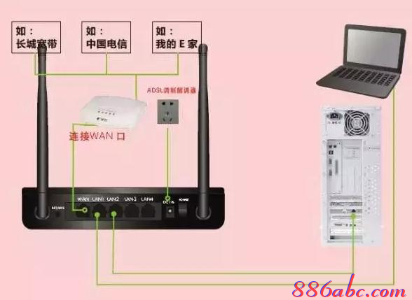 无线ap桥接,双路由器怎么设置,笔记本通过手机上网,双线路由器,腾达无线路由器设置,路由器设置