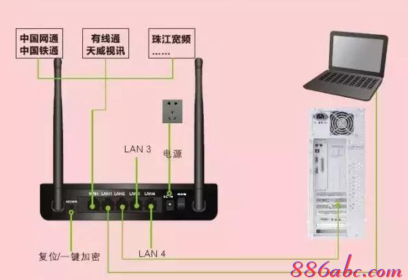 无线ap桥接,双路由器怎么设置,笔记本通过手机上网,双线路由器,腾达无线路由器设置,路由器设置