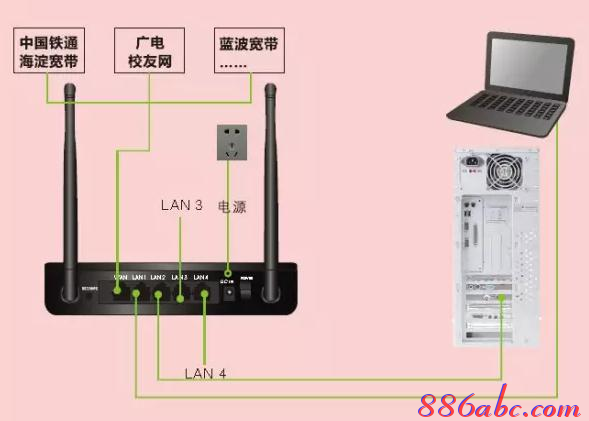 无线ap桥接,双路由器怎么设置,笔记本通过手机上网,双线路由器,腾达无线路由器设置,路由器设置