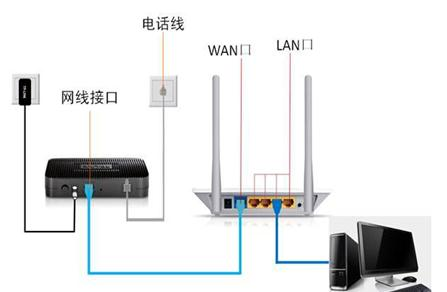 360路由器,没有本地连接,dlink官网,迅捷fwd105,磊科无线路由器设置,局域网限制网速软件