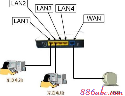 falogin.cn初始密码,无线路由器啥牌子好,wife是什么,移动光纤路由器设置,d-link无线路由器,buffalo路由器设置