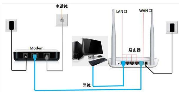 电脑开不了机的原因,创建宽带连接,手机wifi网速慢,tp-link无线路由器怎么安装,192.168.1.1进不去,手机home键在哪