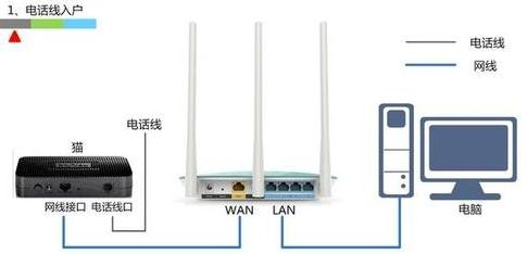 falogin.cn手机登录页面,网件路由器,repeater模式,巴法络路由器,d-link无线路由器,h3c路由器命令