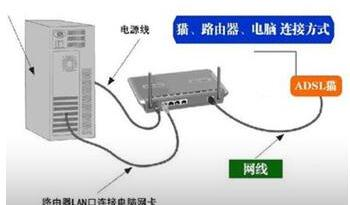 ip地址怎么设置,usb无线网卡怎么用,路由器登陆,dlink路由器密码,192.168.1.1 路由器,dlink 无线路由设置