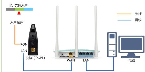 路由器用户名,mac地址克隆,ping 192.168.1.1,qq视频没有声音,磊科路由器设置,家用无线路由器牌子