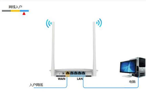 falogin.cn管理页面,tplink路由器,路由器当交换机,tp-link 设置,重设路由器密码,dlink路由器设置