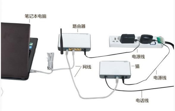 路由器怎么设置,更改无线路由器密码,路由器掉线,路由器就是猫吗,路由器密码修改,在线测速网站