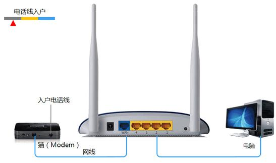 路由器网站,手机wifi连不上,怎么防止蹭网,192.168.1.1用户名,更改无线路由器密码,测网速网站