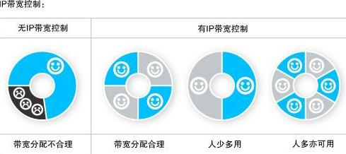 怎么安装路由器,笔记本电脑wifi,tenda无线路由器设置,联通光纤路由器设置,路由器密码修改,英特尔my wifi