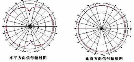 怎么安装路由器,笔记本电脑wifi,tenda无线路由器设置,联通光纤路由器设置,路由器密码修改,英特尔my wifi