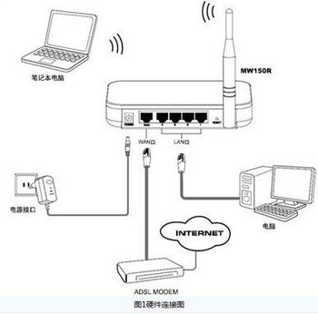 路由器和猫怎么连接,双频路由器,d-link路由器,tp-link无线路由器密码,腾达路由器设置,水星路由器设置