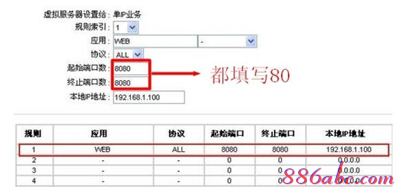 falogin.cn界面,双频wifi,router模式,168.192.1.1设置,怎样修改路由器密码,路由器账号密码