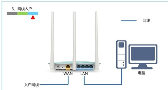 路由器密码设置,电话线怎么接,fast无线路由器设置,无线ap模式,腾达无线路由器怎么设置,h3c路由器命令