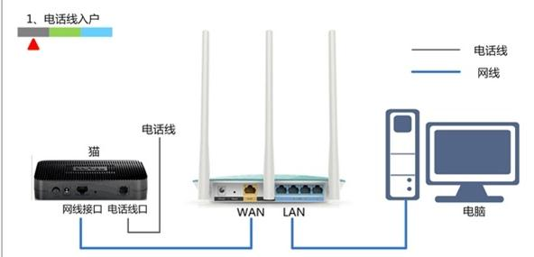 水星路由器,adsl是什么,小米路由器mini,arp映射表,tplink官网,集线器和路由器的区别