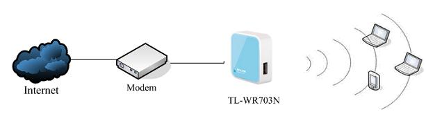 http 192.168.0.1,电信光纤路由器设置,怎么防止蹭网,tplink路由器限速,tplink怎么改密码,怎么进入路由器设置界面