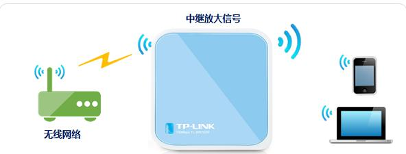 http 192.168.0.1,电信光纤路由器设置,怎么防止蹭网,tplink路由器限速,tplink怎么改密码,怎么进入路由器设置界面