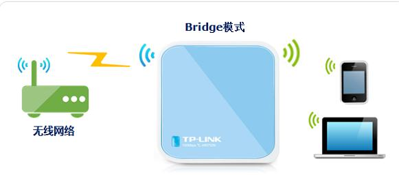 http 192.168.0.1,电信光纤路由器设置,怎么防止蹭网,tplink路由器限速,tplink怎么改密码,怎么进入路由器设置界面