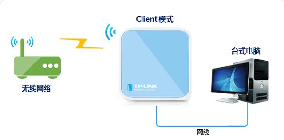 http 192.168.0.1,电信光纤路由器设置,怎么防止蹭网,tplink路由器限速,tplink怎么改密码,怎么进入路由器设置界面