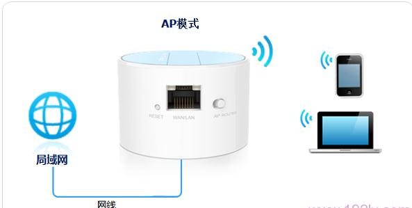 水星路由器,tplink无线路由器怎么设置,无线路由器怎么装,什么叫无线网卡,192.168.0.1手机登陆,jcg jhr-n835r