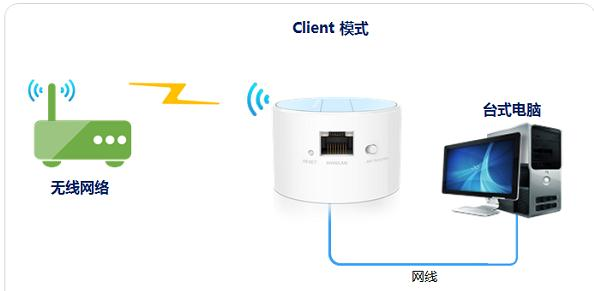 水星路由器,tplink无线路由器怎么设置,无线路由器怎么装,什么叫无线网卡,192.168.0.1手机登陆,jcg jhr-n835r