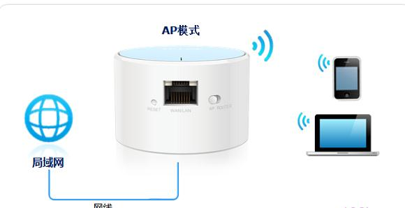 ip地址怎么设置,思科路由器设置,无线蹭网卡,tp-link tl-wr847n,怎么设置路由器密码,腾达路由器设置