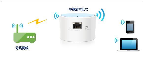 ip地址怎么设置,思科路由器设置,无线蹭网卡,tp-link tl-wr847n,怎么设置路由器密码,腾达路由器设置